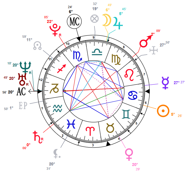 Horoscope natal d'Ariana Grande